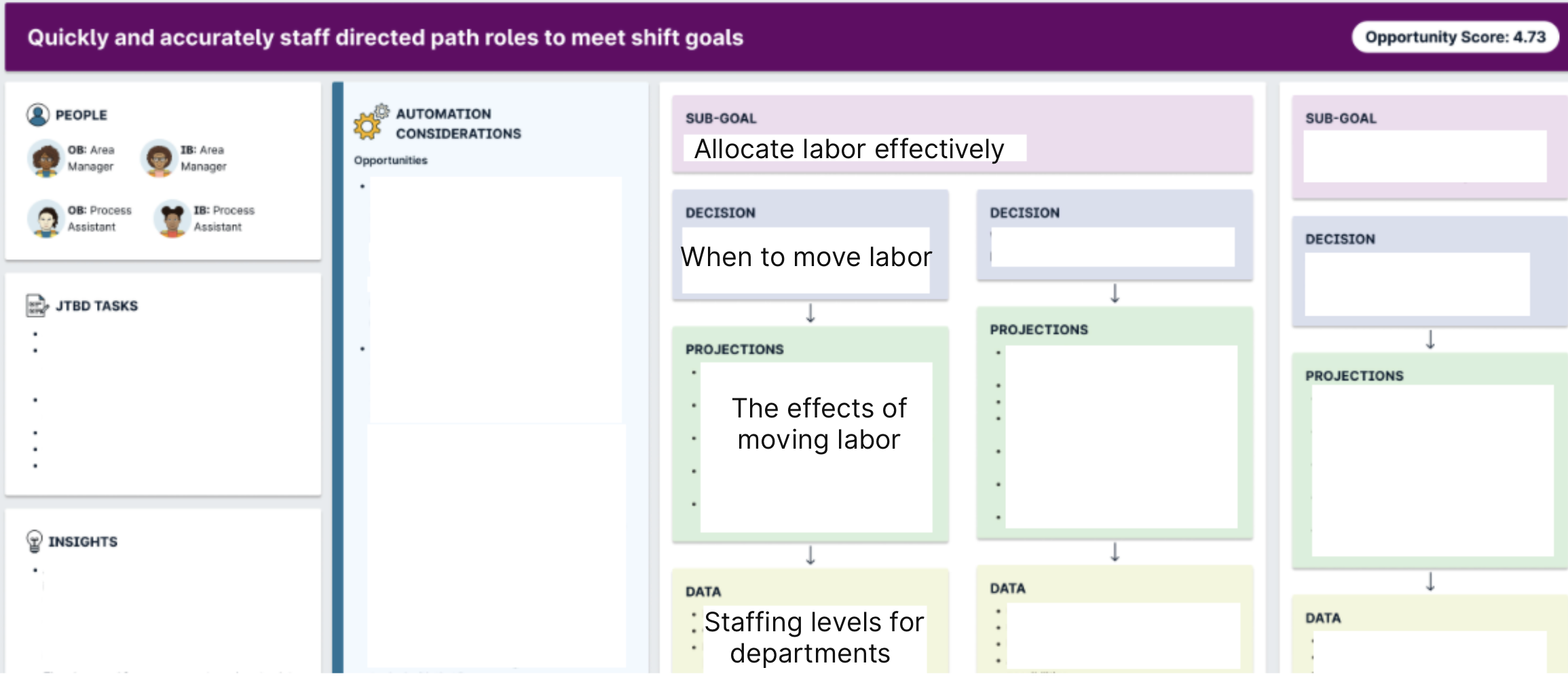 Shift Execution Jobs Research - Amazon